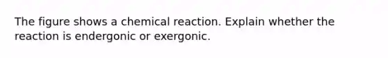 The figure shows a chemical reaction. Explain whether the reaction is endergonic or exergonic.