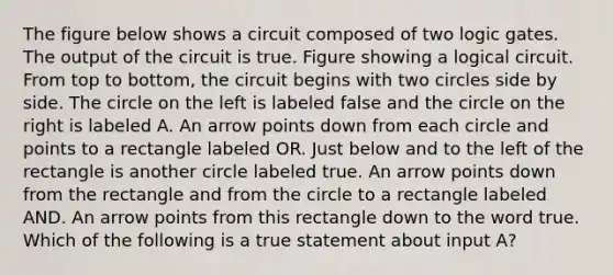 The figure below shows a circuit composed of two logic gates. The output of the circuit is true. Figure showing a logical circuit. From top to bottom, the circuit begins with two circles side by side. The circle on the left is labeled false and the circle on the right is labeled A. An arrow points down from each circle and points to a rectangle labeled OR. Just below and to the left of the rectangle is another circle labeled true. An arrow points down from the rectangle and from the circle to a rectangle labeled AND. An arrow points from this rectangle down to the word true. Which of the following is a true statement about input A?