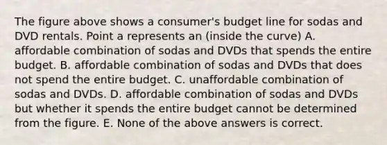 The figure above shows a consumer's budget line for sodas and DVD rentals. Point a represents an (inside the curve) A. affordable combination of sodas and DVDs that spends the entire budget. B. affordable combination of sodas and DVDs that does not spend the entire budget. C. unaffordable combination of sodas and DVDs. D. affordable combination of sodas and DVDs but whether it spends the entire budget cannot be determined from the figure. E. None of the above answers is correct.