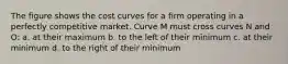 The figure shows the cost curves for a firm operating in a perfectly competitive market. Curve M must cross curves N and O: a. at their maximum b. to the left of their minimum c. at their minimum d. to the right of their minimum