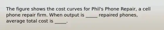 The figure shows the cost curves for​ Phil's Phone​ Repair, a cell phone repair firm. When output is​ _____ repaired​ phones, average total cost is​ _____.