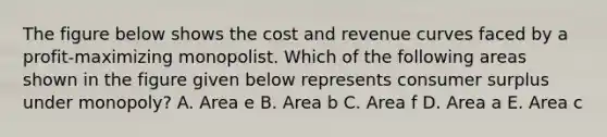 The figure below shows the cost and revenue curves faced by a profit-maximizing monopolist. Which of the following areas shown in the figure given below represents consumer surplus under monopoly? A. Area e B. Area b C. Area f D. Area a E. Area c