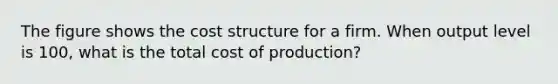 The figure shows the cost structure for a firm. When output level is​ 100, what is the total cost of​ production?