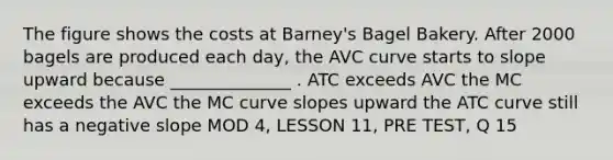 The figure shows the costs at Barney's Bagel Bakery. After 2000 bagels are produced each day, the AVC curve starts to slope upward because ______________ . ATC exceeds AVC the MC exceeds the AVC the MC curve slopes upward the ATC curve still has a negative slope MOD 4, LESSON 11, PRE TEST, Q 15