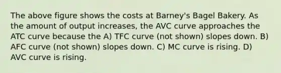 The above figure shows the costs at Barney's Bagel Bakery. As the amount of output increases, the AVC curve approaches the ATC curve because the A) TFC curve (not shown) slopes down. B) AFC curve (not shown) slopes down. C) MC curve is rising. D) AVC curve is rising.