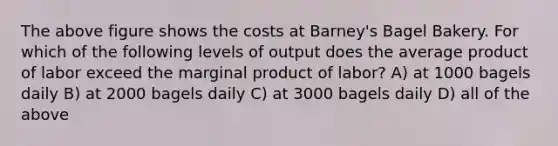 The above figure shows the costs at Barney's Bagel Bakery. For which of the following levels of output does the average product of labor exceed the marginal product of labor? A) at 1000 bagels daily B) at 2000 bagels daily C) at 3000 bagels daily D) all of the above