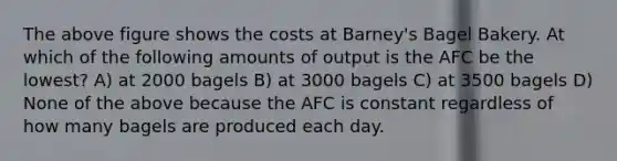 The above figure shows the costs at Barney's Bagel Bakery. At which of the following amounts of output is the AFC be the lowest? A) at 2000 bagels B) at 3000 bagels C) at 3500 bagels D) None of the above because the AFC is constant regardless of how many bagels are produced each day.