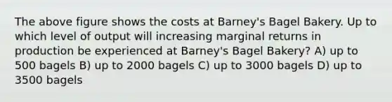 The above figure shows the costs at Barney's Bagel Bakery. Up to which level of output will increasing marginal returns in production be experienced at Barney's Bagel Bakery? A) up to 500 bagels B) up to 2000 bagels C) up to 3000 bagels D) up to 3500 bagels