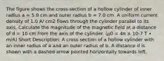 The figure shows the cross-section of a hollow cylinder of inner radius a = 5.0 cm and outer radius b = 7.0 cm. A uniform current density of 1.0 A/ cm2 flows through the cylinder parallel to its axis. Calculate the magnitude of the magnetic field at a distance of d = 10 cm from the axis of the cylinder. (μ0 = 4π × 10-7 T ∙ m/A) Short Description: A cross section of a hollow cylinder with an inner radius of a and an outer radius of b. A distance d is shown with a dashed arrow pointed horizontally towards left.