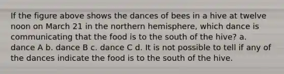 If the figure above shows the dances of bees in a hive at twelve noon on March 21 in the northern hemisphere, which dance is communicating that the food is to the south of the hive? a. dance A b. dance B c. dance C d. It is not possible to tell if any of the dances indicate the food is to the south of the hive.