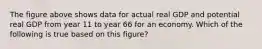 The figure above shows data for actual real GDP and potential real GDP from year 11 to year 66 for an economy. Which of the following is true based on this figure?