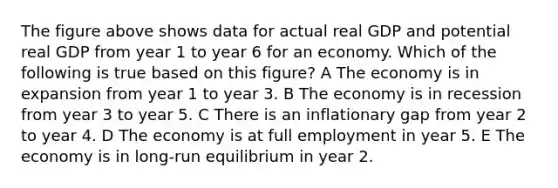 The figure above shows data for actual real GDP and potential real GDP from year 1 to year 6 for an economy. Which of the following is true based on this figure? A The economy is in expansion from year 1 to year 3. B The economy is in recession from year 3 to year 5. C There is an inflationary gap from year 2 to year 4. D The economy is at full employment in year 5. E The economy is in long-run equilibrium in year 2.