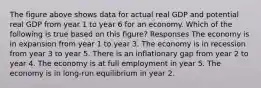 The figure above shows data for actual real GDP and potential real GDP from year 1 to year 6 for an economy. Which of the following is true based on this figure? Responses The economy is in expansion from year 1 to year 3. The economy is in recession from year 3 to year 5. There is an inflationary gap from year 2 to year 4. The economy is at full employment in year 5. The economy is in long-run equilibrium in year 2.