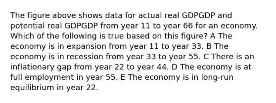 The figure above shows data for actual real GDPGDP and potential real GDPGDP from year 11 to year 66 for an economy. Which of the following is true based on this figure? A The economy is in expansion from year 11 to year 33. B The economy is in recession from year 33 to year 55. C There is an inflationary gap from year 22 to year 44. D The economy is at full employment in year 55. E The economy is in long-run equilibrium in year 22.