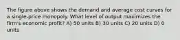 The figure above shows the demand and average cost curves for a single-price monopoly. What level of output maximizes the firm's economic profit? A) 50 units B) 30 units C) 20 units D) 0 units