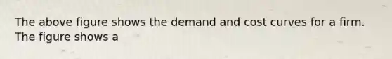 The above figure shows the demand and cost curves for a firm. The figure shows a