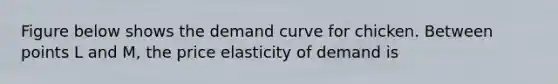 Figure below shows the demand curve for chicken. Between points L and M, the price elasticity of demand is