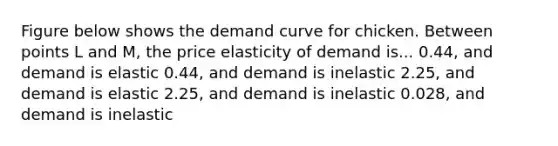 Figure below shows the demand curve for chicken. Between points L and M, the price elasticity of demand is... 0.44, and demand is elastic 0.44, and demand is inelastic 2.25, and demand is elastic 2.25, and demand is inelastic 0.028, and demand is inelastic