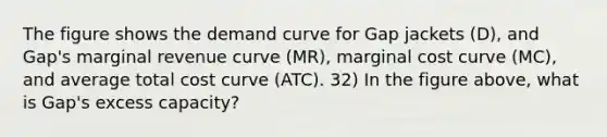 The figure shows the demand curve for Gap jackets (D), and Gap's marginal revenue curve (MR), marginal cost curve (MC), and average total cost curve (ATC). 32) In the figure above, what is Gap's excess capacity?