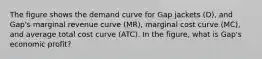 The figure shows the demand curve for Gap jackets ​(D​), and​ Gap's marginal revenue curve ​(MR​), marginal cost curve ​(MC​), and average total cost curve ​(ATC​). In the​ figure, what is​ Gap's economic​ profit?