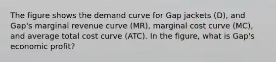 The figure shows the demand curve for Gap jackets ​(D​), and​ Gap's marginal revenue curve ​(MR​), marginal cost curve ​(MC​), and average total cost curve ​(ATC​). In the​ figure, what is​ Gap's economic​ profit?