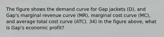 The figure shows the demand curve for Gap jackets (D), and Gap's marginal revenue curve (MR), marginal cost curve (MC), and average total cost curve (ATC). 34) In the figure above, what is Gap's economic profit?