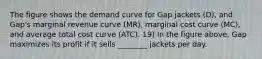 The figure shows the demand curve for Gap jackets (D), and Gap's marginal revenue curve (MR), marginal cost curve (MC), and average total cost curve (ATC). 19) In the figure above, Gap maximizes its profit if it sells ________ jackets per day.