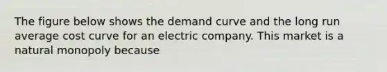 The figure below shows the demand curve and the long run average cost curve for an electric company. This market is a natural monopoly because