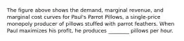 The figure above shows the demand, marginal revenue, and marginal cost curves for Paul's Parrot Pillows, a single-price monopoly producer of pillows stuffed with parrot feathers. When Paul maximizes his profit, he produces ________ pillows per hour.