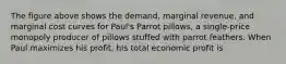 The figure above shows the demand, marginal revenue, and marginal cost curves for Paul's Parrot pillows, a single-price monopoly producer of pillows stuffed with parrot feathers. When Paul maximizes his profit, his total economic profit is