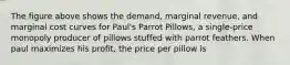 The figure above shows the demand, marginal revenue, and marginal cost curves for Paul's Parrot Pillows, a single-price monopoly producer of pillows stuffed with parrot feathers. When paul maximizes his profit, the price per pillow is