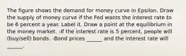 The figure shows the demand for money curve in Epsilon. Draw the supply of money curve if the Fed wants the interest rate to be 6 percent a year. Label it. Draw a point at the equilibrium in the money market. -If the interest rate is 5​ percent, people will (buy/sell) bonds. -Bond prices​ ______ and the interest rate will​ ______.