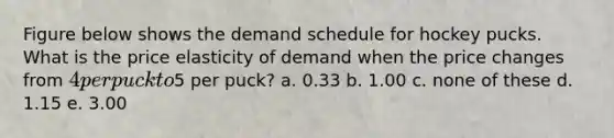 Figure below shows the demand schedule for hockey pucks. What is the price elasticity of demand when the price changes from 4 per puck to5 per puck? a. 0.33 b. 1.00 c. none of these d. 1.15 e. 3.00