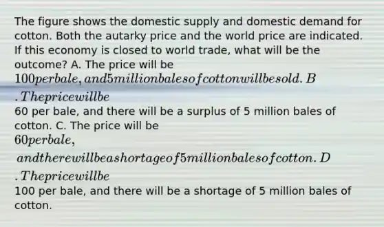 The figure shows the domestic supply and domestic demand for cotton. Both the autarky price and the world price are indicated. If this economy is closed to world trade, what will be the outcome? A. The price will be 100 per bale, and 5 million bales of cotton will be sold. B. The price will be60 per bale, and there will be a surplus of 5 million bales of cotton. C. The price will be 60 per bale, and there will be a shortage of 5 million bales of cotton. D. The price will be100 per bale, and there will be a shortage of 5 million bales of cotton.