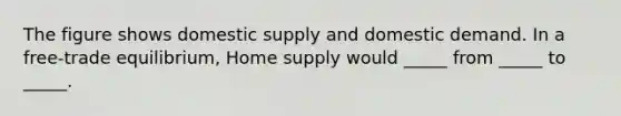 The figure shows domestic supply and domestic demand. In a free-trade equilibrium, Home supply would _____ from _____ to _____.