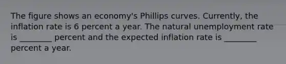 The figure shows an​ economy's Phillips curves.​ Currently, the inflation rate is 6 percent a year. The natural unemployment rate is​ ________ percent and the expected inflation rate is​ ________ percent a year.