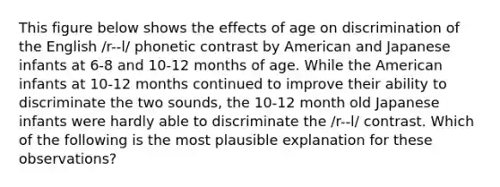 This figure below shows the effects of age on discrimination of the English /r--l/ phonetic contrast by American and Japanese infants at 6-8 and 10-12 months of age. While the American infants at 10-12 months continued to improve their ability to discriminate the two sounds, the 10-12 month old Japanese infants were hardly able to discriminate the /r--l/ contrast. Which of the following is the most plausible explanation for these observations?