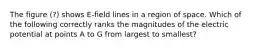 The figure (?) shows E-field lines in a region of space. Which of the following correctly ranks the magnitudes of the electric potential at points A to G from largest to smallest?