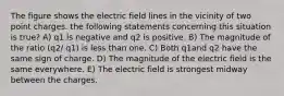 The figure shows the electric field lines in the vicinity of two point charges. the following statements concerning this situation is true? A) q1 is negative and q2 is positive. B) The magnitude of the ratio (q2/ q1) is less than one. C) Both q1and q2 have the same sign of charge. D) The magnitude of the electric field is the same everywhere. E) The electric field is strongest midway between the charges.