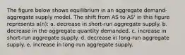 ​The figure below shows equilibrium in an aggregate demand-aggregate supply model. The shift from AS to AS' in this figure represents a(n): a. ​decrease in short-run aggregate supply. b. ​decrease in the aggregate quantity demanded. c. ​increase in short-run aggregate supply. d. ​decrease in long-run aggregate supply. e. ​increase in long-run aggregate supply.