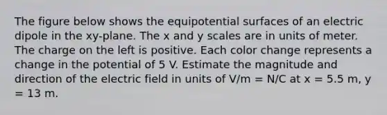 The figure below shows the equipotential surfaces of an electric dipole in the xy-plane. The x and y scales are in units of meter. The charge on the left is positive. Each color change represents a change in the potential of 5 V. Estimate the magnitude and direction of the electric field in units of V/m = N/C at x = 5.5 m, y = 13 m.