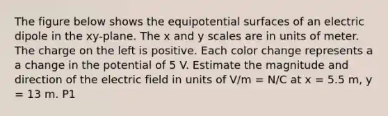 The figure below shows the equipotential surfaces of an electric dipole in the xy-plane. The x and y scales are in units of meter. The charge on the left is positive. Each color change represents a a change in the potential of 5 V. Estimate the magnitude and direction of the electric field in units of V/m = N/C at x = 5.5 m, y = 13 m. P1