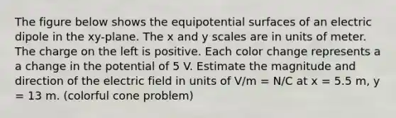 The figure below shows the equipotential surfaces of an electric dipole in the xy-plane. The x and y scales are in units of meter. The charge on the left is positive. Each color change represents a a change in the potential of 5 V. Estimate the magnitude and direction of the electric field in units of V/m = N/C at x = 5.5 m, y = 13 m. (colorful cone problem)