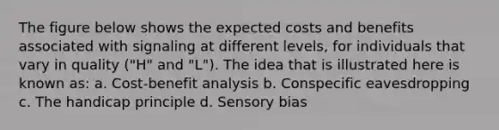 The figure below shows the expected costs and benefits associated with signaling at different levels, for individuals that vary in quality ("H" and "L"). The idea that is illustrated here is known as: a. Cost-benefit analysis b. Conspecific eavesdropping c. The handicap principle d. Sensory bias