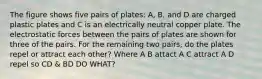 The figure shows five pairs of plates: A, B, and D are charged plastic plates and C is an electrically neutral copper plate. The electrostatic forces between the pairs of plates are shown for three of the pairs. For the remaining two pairs, do the plates repel or attract each other? Where A B attact A C attract A D repel so CD & BD DO WHAT?