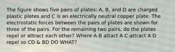 The figure shows five pairs of plates: A, B, and D are charged plastic plates and C is an electrically neutral copper plate. The electrostatic forces between the pairs of plates are shown for three of the pairs. For the remaining two pairs, do the plates repel or attract each other? Where A B attact A C attract A D repel so CD & BD DO WHAT?