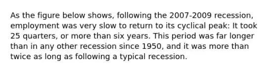 As the figure below shows, following the 2007-2009 recession, employment was very slow to return to its cyclical peak: It took 25 quarters, or <a href='https://www.questionai.com/knowledge/keWHlEPx42-more-than' class='anchor-knowledge'>more than</a> six years. This period was far longer than in any other recession since 1950, and it was more than twice as long as following a typical recession.