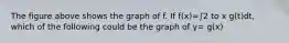 The figure above shows the graph of f. If f(x)=∫2 to x g(t)dt, which of the following could be the graph of y= g(x)