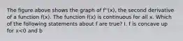 The figure above shows the graph of f''(x), the second derivative of a function f(x). The function f(x) is continuous for all x. Which of the following statements about f are true? I. f is concave up for x<0 and b<x<c. II. f has a relative maximum in the open interval b<x<c. III. f has points of inflection at x=0 and x=b.