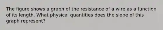 The figure shows a graph of the resistance of a wire as a function of its length. What physical quantities does the slope of this graph represent?